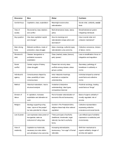 Marx Weber Durkheim Sociological Comparison Table