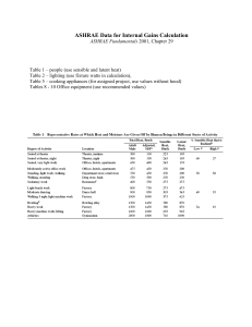 ASHRAE Internal Gains Calculation Data | HVAC Design
