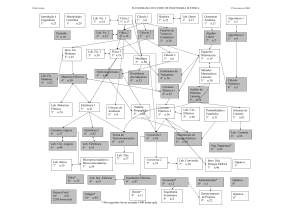 Fluxograma de Engenharia El&eacute;trica
