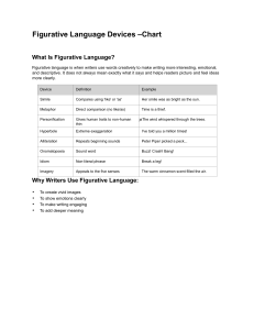 Figurative Language Devices Chart: Simile, Metaphor, Personification