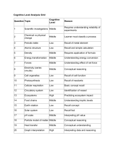 Cognitive Level Analysis Grid for Science Questions