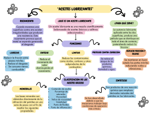Aceites Lubricantes: Funciones, Clasificaci&oacute;n y Aditivos