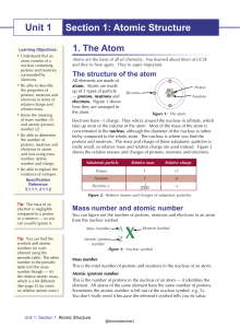 Unit 1: Atomic Structure - Protons, Neutrons, Electrons