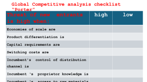 Porter's Five Forces Competitive Analysis Checklist