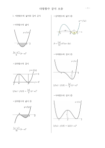 다항함수 공식 모음