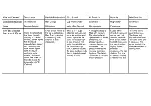 How Weather Instruments Work: Thermometer, Rain Gauge, Anemometer