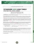 ASD Load Table for K-Series Steel Joists