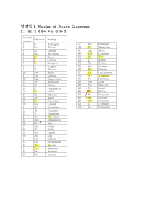 Naming of Simple Compound: Chemistry Basics