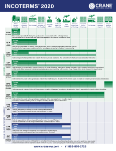 Incoterms 2020 CIF Chart