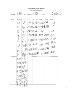 Force vs. Distance Lab Data and Calculations
