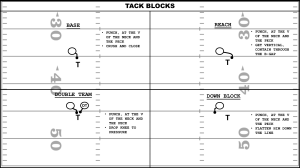 Fodboldblokerings Teknikker: Tack Blocks Guide
