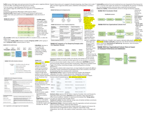 Organizational Behavior: Conflict, Negotiation, Culture