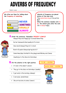 Adverbs of Frequency English Grammar Worksheet