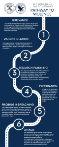 Pathway to Violence: 6 Stages of Threat Assessment Infographic