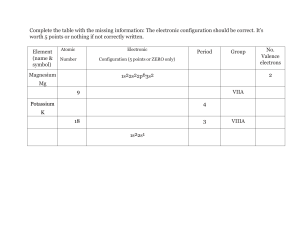 Electronic Configuration Worksheet: Complete the Table