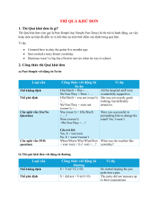 Past Simple Tense: Definition, Formulas, and Usage
