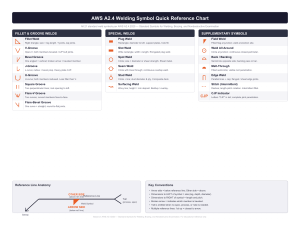 AWS A2.4 Welding Symbols Quick Reference