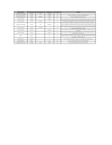 Orienta&ccedil;&otilde;es de Correspond&ecirc;ncia de Nomes: Cart&atilde;o PAN vs. Registro Superset