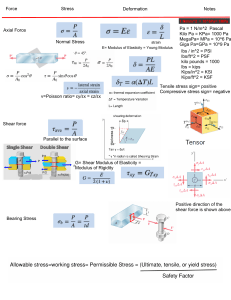 Mechanics of Materials: Stress, Strain, Deformation Formulas