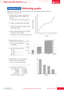 New Century Maths 8: Misleading Graphs Worksheet