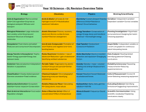 Year 10 Science GL Revision Overview Table