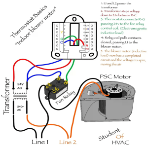 Thermostat Basics: Indoor Blower Motor Wiring Diagram