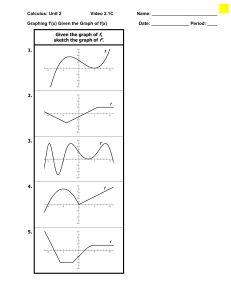 Calculus Worksheet: Graphing f'(x) from f(x)