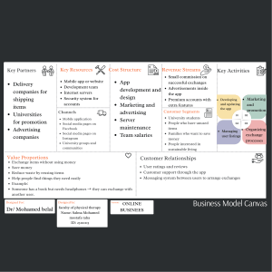 Business Model Canvas for Online Exchange App