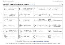 Electrical Actuators & Controls Symbols Chart