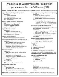 Medicine and Supplements for Lipedema and Dercum&rsquo;s Disease