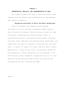 Chapter 3: Data Analysis of MSEs & COSO Framework Implementation