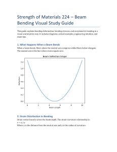 Beam Bending Study Guide: Visual Explanations & Examples
