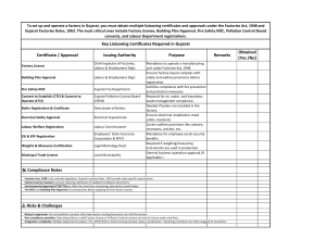 Factory Setup in Gujarat: Required Certificates & Approvals
