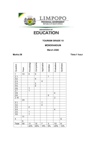 Tourism Grade 10 Memorandum March 2026