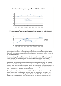 Train Passenger & Punctuality Trends (2000-2009)