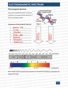 Electromagnetic Spectrum: Components & Properties