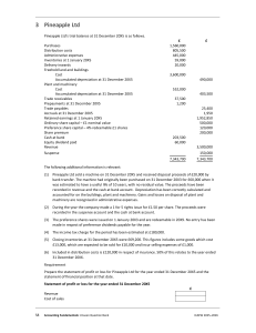 ICAEW Accounting Fundamentals: Pineapple Ltd Financial Statements