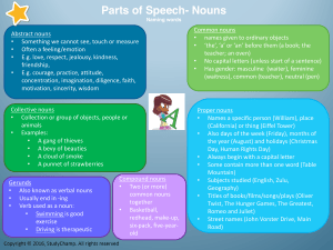 Parts of Speech: Nouns - Study Guide