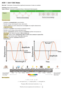 Physics Waves & Optics Study Notes