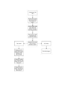 Interactive User Greeting Program Flowchart