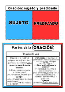 Oraci&oacute;n: sujeto y predicado - Gu&iacute;a de gram&aacute;tica