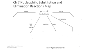 Chapter 7: Nucleophilic Substitution & Elimination Reactions Map