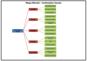 Mapa Mental de Institui&ccedil;&otilde;es Sociais: Fam&iacute;lia, Escola, Religi&atilde;o, Estado, Economia