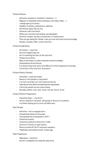 English Tense Guide: Present Simple to Future Progressive