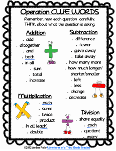 Elementary Math Clue Words Worksheet