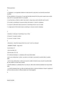 Database Theory & Practice Test Questions