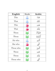 English-Arabic Pronoun Vocabulary Guide