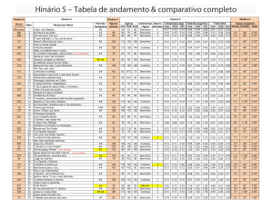 Tabela Comparativa de Hinos Hin&aacute;rio 5