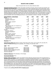 Bauxite and Alumina Mineral Commodity Summary 2019