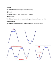 Wave Properties: Crest, Trough, Wavelength, Height